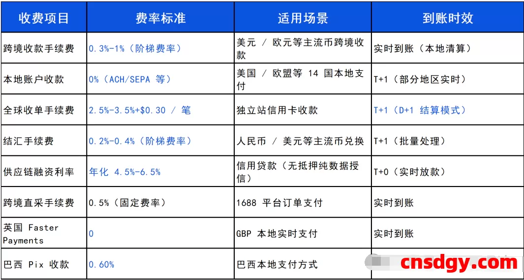 一天了解一家跨境支付平台:空中云汇(Airwallex)【5000字】 第1张 一天了解一家跨境支付平台:空中云汇(Airwallex)【5000字】 第1张