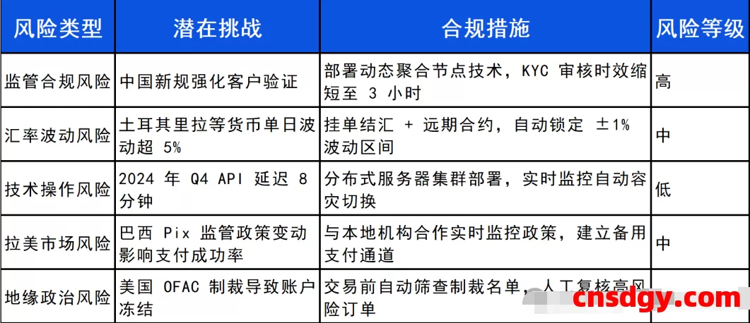 一天了解一家跨境支付平台:空中云汇(Airwallex)【5000字】 第2张 一天了解一家跨境支付平台:空中云汇(Airwallex)【5000字】 第2张
