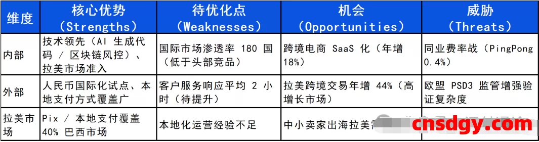 一天了解一家跨境支付平台:空中云汇(Airwallex)【5000字】 第3张 一天了解一家跨境支付平台:空中云汇(Airwallex)【5000字】 第3张
