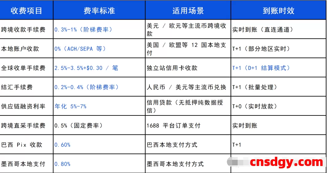 一天了解一家跨境支付平台:结行国际(CoGoLinks)【5000字】 第1张 一天了解一家跨境支付平台:结行国际(CoGoLinks)【5000字】 第1张