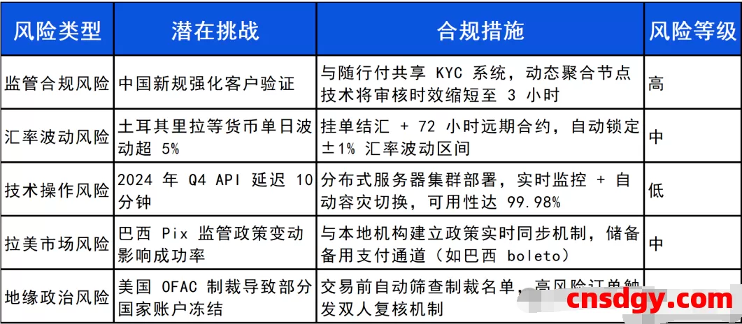 一天了解一家跨境支付平台:结行国际(CoGoLinks)【5000字】 第2张 一天了解一家跨境支付平台:结行国际(CoGoLinks)【5000字】 第2张