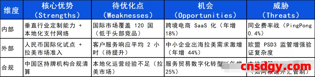 一天了解一家跨境支付平台:结行国际(CoGoLinks)【5000字】 第3张 一天了解一家跨境支付平台:结行国际(CoGoLinks)【5000字】 第3张