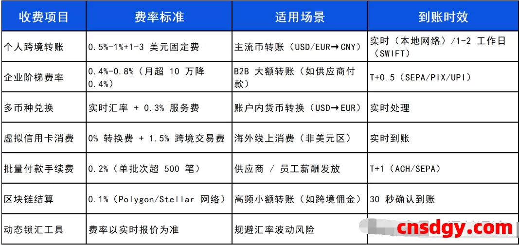 一天了解一家跨境支付平台:Wise【5000字】 第1张 一天了解一家跨境支付平台:Wise【5000字】 第1张