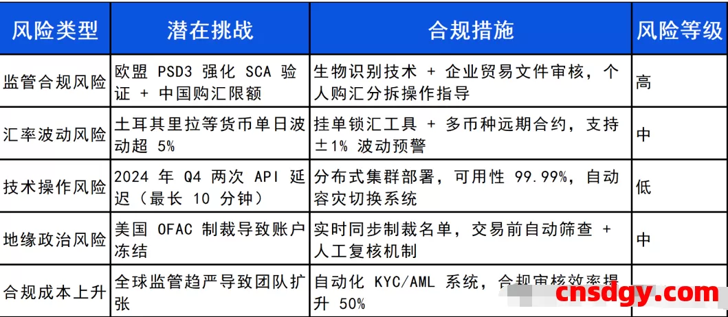 一天了解一家跨境支付平台:Wise【5000字】 第2张 一天了解一家跨境支付平台:Wise【5000字】 第2张
