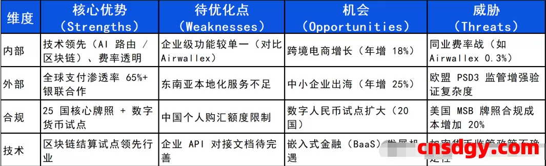 一天了解一家跨境支付平台:Wise【5000字】 第3张 一天了解一家跨境支付平台:Wise【5000字】 第3张