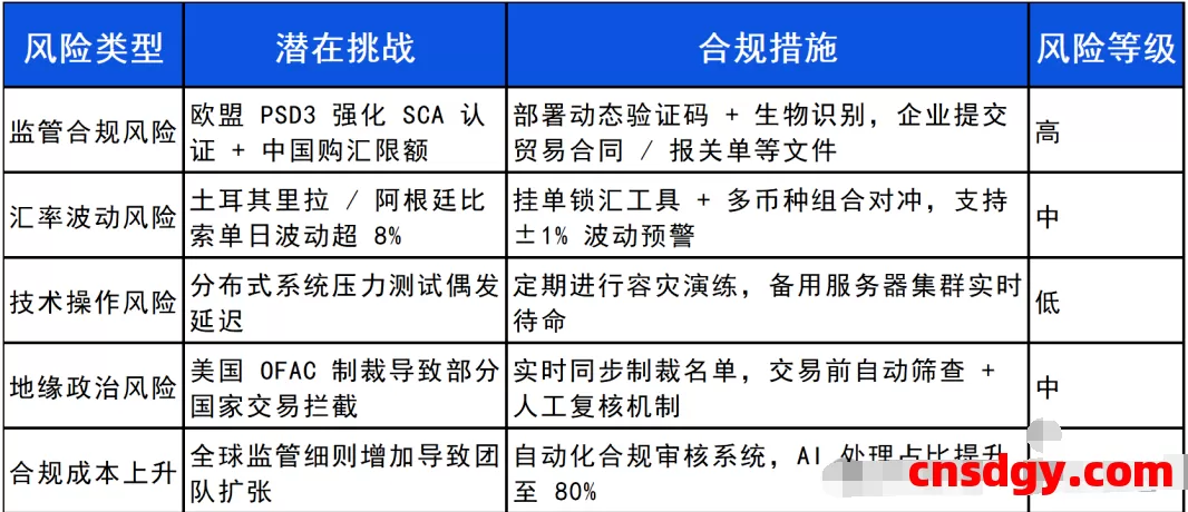一天了解一家跨境支付平台:连连国际(LianLian Global)【5000字】 第2张 一天了解一家跨境支付平台:连连国际(LianLian Global)【5000字】 第2张
