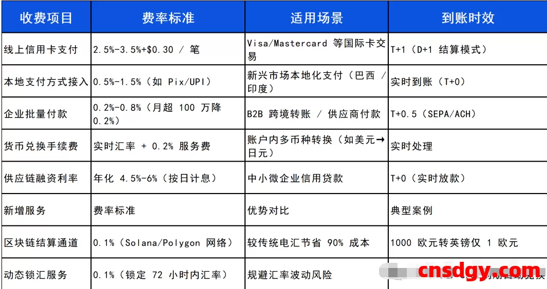 一天了解一家跨境支付平台:Checkout.com【5000字】 第1张 一天了解一家跨境支付平台:Checkout.com【5000字】 第1张
