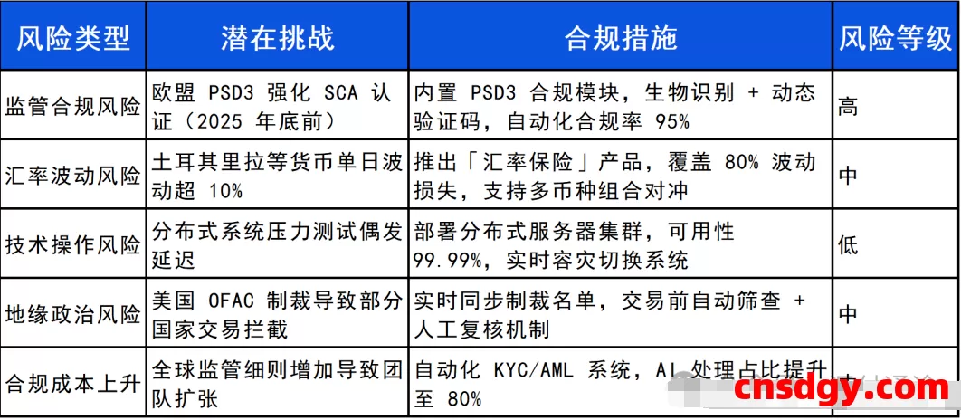 一天了解一家跨境支付平台:Checkout.com【5000字】 第2张 一天了解一家跨境支付平台:Checkout.com【5000字】 第2张