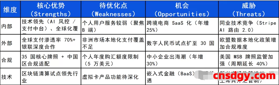 一天了解一家跨境支付平台:Checkout.com【5000字】 第3张 一天了解一家跨境支付平台:Checkout.com【5000字】 第3张