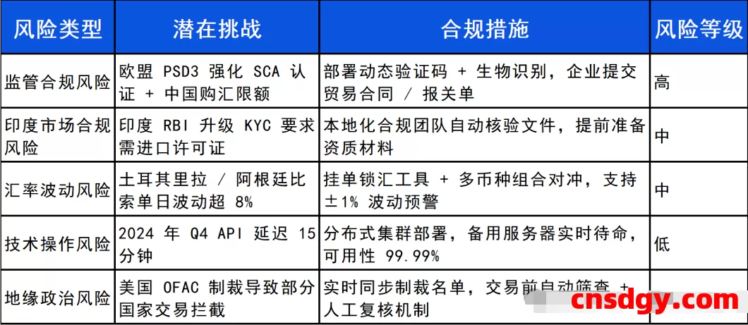 一天了解一家跨境支付平台：Adyen【5000字】 第2张