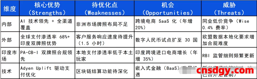 一天了解一家跨境支付平台：Adyen【5000字】 第3张