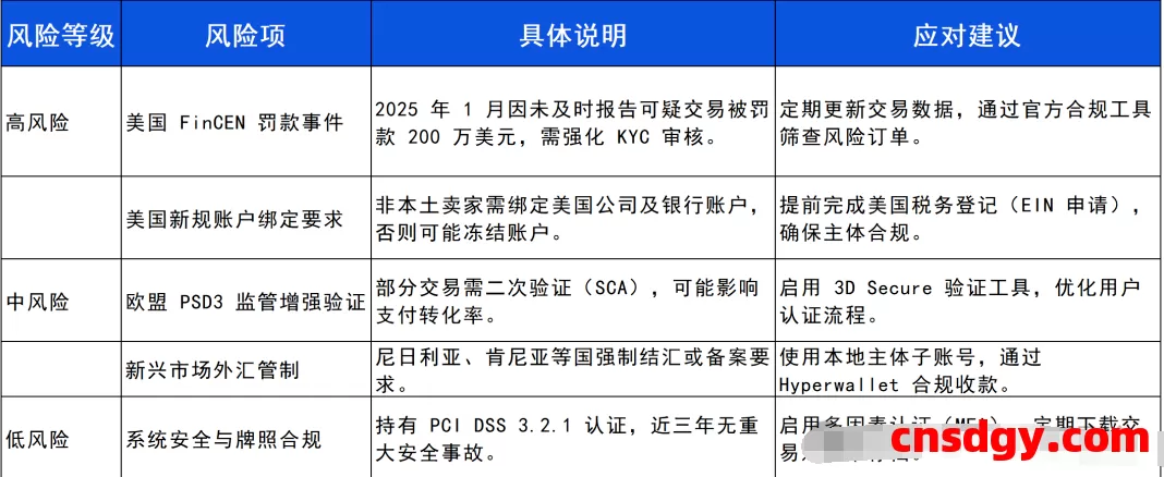 一天了解一家跨境支付平台：贝宝（PayPal ）【5000字】 第2张