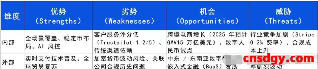 一天了解一家跨境支付平台：贝宝（PayPal ）【5000字】 第3张