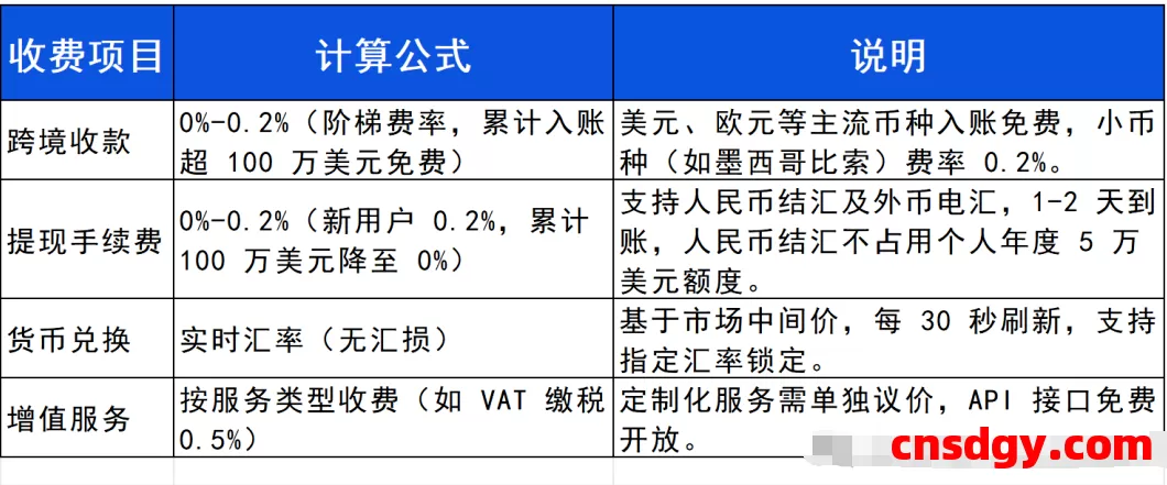 一天了解一家跨境支付平台:万里汇(WorldFirst)【5000字】 第1张 一天了解一家跨境支付平台:万里汇(WorldFirst)【5000字】 第1张