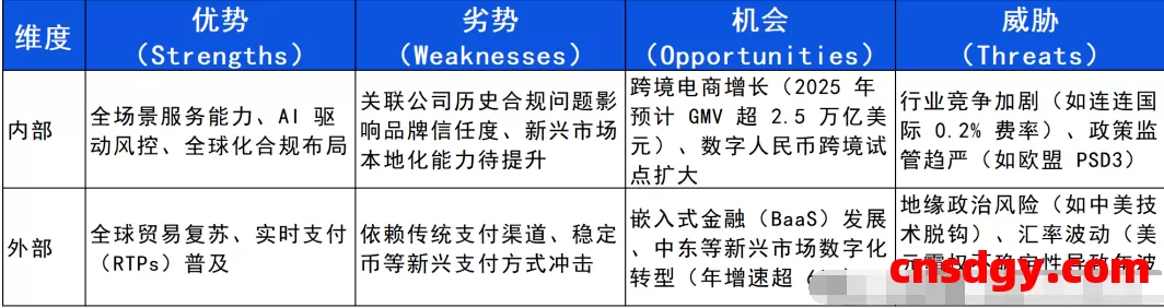 一天了解一家跨境支付平台:万里汇(WorldFirst)【5000字】 第2张 一天了解一家跨境支付平台:万里汇(WorldFirst)【5000字】 第2张