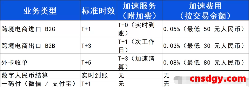 一天了解一家跨境支付平台:万里汇(WorldFirst)【5000字】 第4张 一天了解一家跨境支付平台:万里汇(WorldFirst)【5000字】 第4张