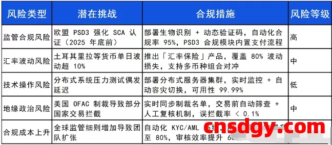 一天了解一家跨境支付平台:寻汇(SUNRATE)【5000字】 第2张 一天了解一家跨境支付平台:寻汇(SUNRATE)【5000字】 第2张