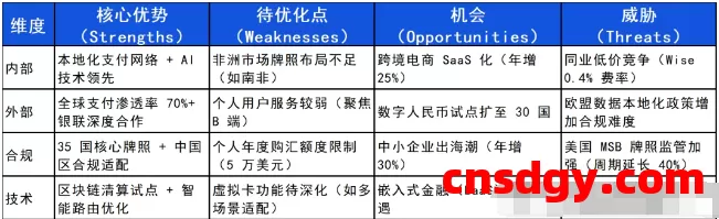 一天了解一家跨境支付平台:寻汇(SUNRATE)【5000字】 第3张 一天了解一家跨境支付平台:寻汇(SUNRATE)【5000字】 第3张