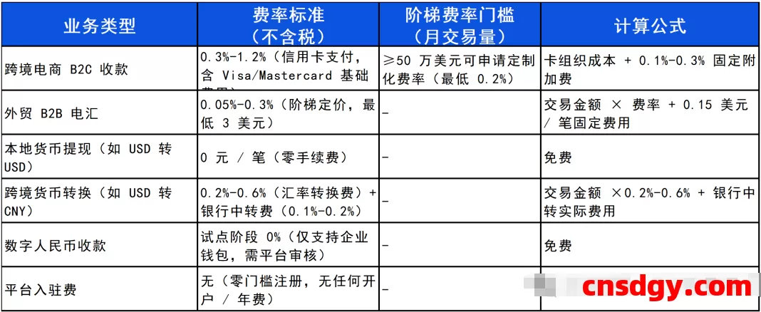 一天了解一家跨境支付平台:寻汇(SUNRATE)【5000字】 第4张 一天了解一家跨境支付平台:寻汇(SUNRATE)【5000字】 第4张