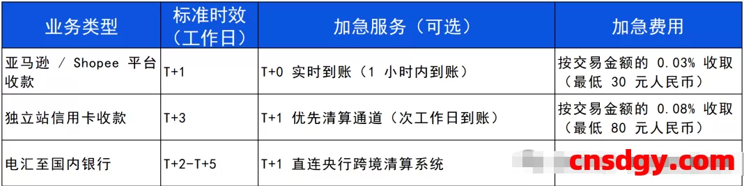 一天了解一家跨境支付平台:寻汇(SUNRATE)【5000字】 第5张 一天了解一家跨境支付平台:寻汇(SUNRATE)【5000字】 第5张