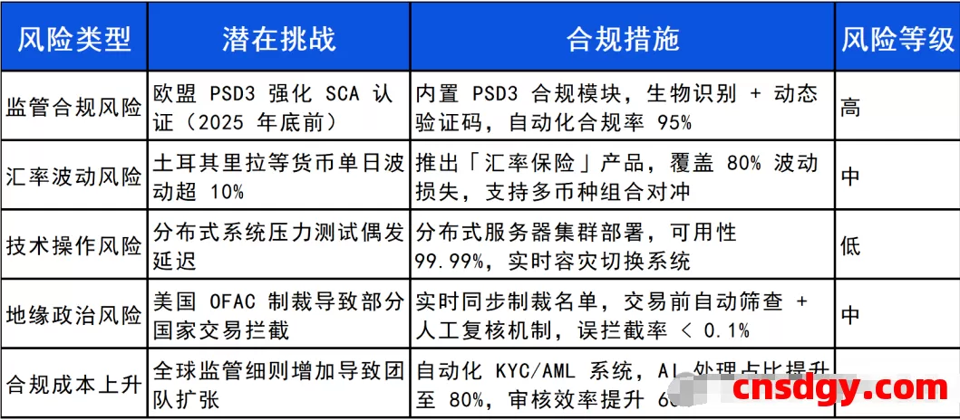 一天了解一家跨境支付平台:Square(Block)【5000字】 第2张 一天了解一家跨境支付平台:Square(Block)【5000字】 第2张
