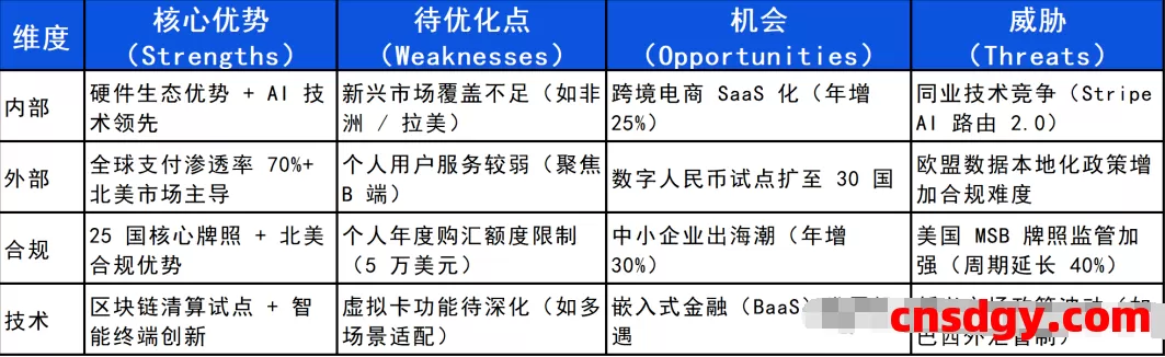 一天了解一家跨境支付平台:Square(Block)【5000字】 第3张 一天了解一家跨境支付平台:Square(Block)【5000字】 第3张