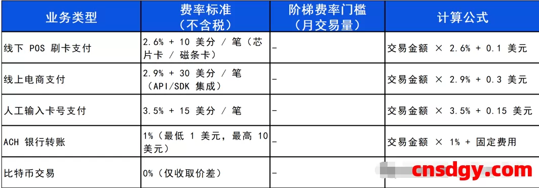 一天了解一家跨境支付平台:Square(Block)【5000字】 第4张 一天了解一家跨境支付平台:Square(Block)【5000字】 第4张