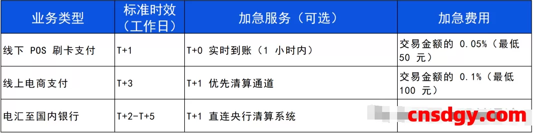 一天了解一家跨境支付平台:Square(Block)【5000字】 第5张 一天了解一家跨境支付平台:Square(Block)【5000字】 第5张