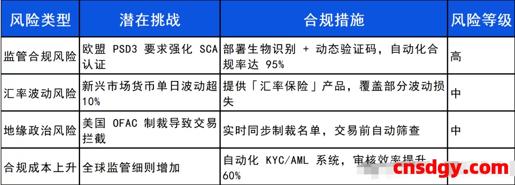 一天了解一家跨境支付平台：钱海（Oceanpayment）【5000字】 第2张
