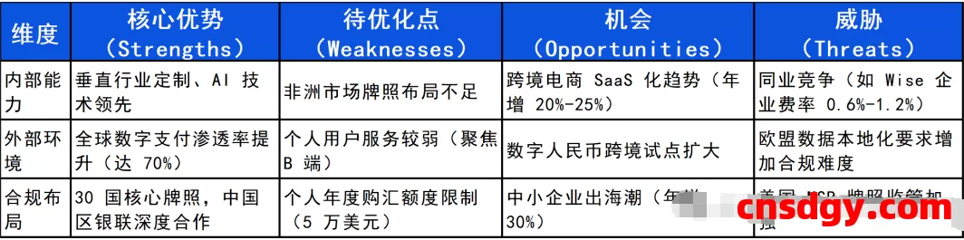 一天了解一家跨境支付平台：钱海（Oceanpayment）【5000字】 第3张
