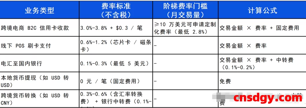 一天了解一家跨境支付平台：钱海（Oceanpayment）【5000字】 第4张