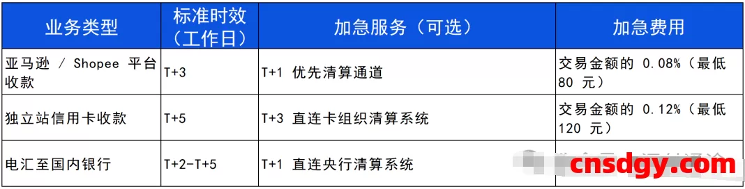 一天了解一家跨境支付平台：钱海（Oceanpayment）【5000字】 第5张