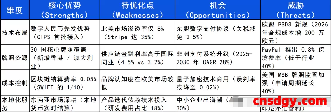 一天了解一家跨境支付平台:拉卡拉(LaKala)【5000字】 第3张 一天了解一家跨境支付平台:拉卡拉(LaKala)【5000字】 第3张
