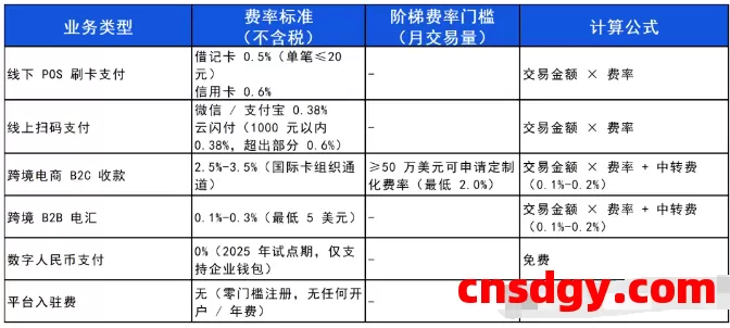 一天了解一家跨境支付平台:拉卡拉(LaKala)【5000字】 第4张 一天了解一家跨境支付平台:拉卡拉(LaKala)【5000字】 第4张