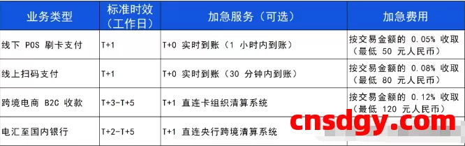 一天了解一家跨境支付平台:拉卡拉(LaKala)【5000字】 第5张 一天了解一家跨境支付平台:拉卡拉(LaKala)【5000字】 第5张