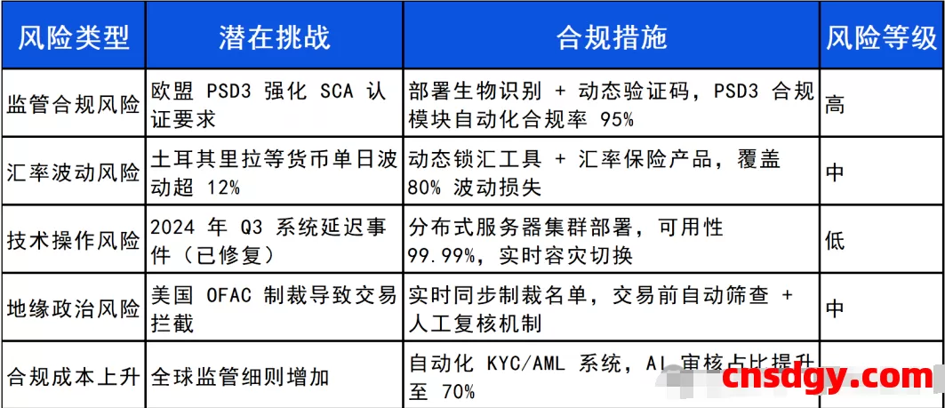 一天了解一家跨境支付平台:易宝(YEEPAY)【5000字】 第2张 一天了解一家跨境支付平台:易宝(YEEPAY)【5000字】 第2张