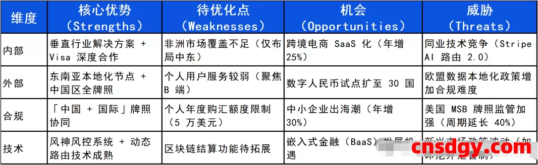 一天了解一家跨境支付平台:易宝(YEEPAY)【5000字】 第3张 一天了解一家跨境支付平台:易宝(YEEPAY)【5000字】 第3张