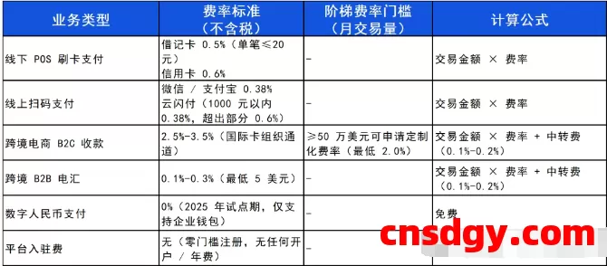 一天了解一家跨境支付平台:易宝(YEEPAY)【5000字】 第4张 一天了解一家跨境支付平台:易宝(YEEPAY)【5000字】 第4张