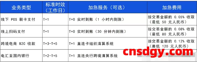 一天了解一家跨境支付平台:易宝(YEEPAY)【5000字】 第5张 一天了解一家跨境支付平台:易宝(YEEPAY)【5000字】 第5张