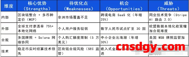 一天了解一家跨境支付平台:WorldPay【5000字】 第3张 一天了解一家跨境支付平台:WorldPay【5000字】 第3张