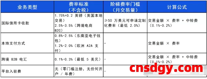 一天了解一家跨境支付平台:WorldPay【5000字】 第4张 一天了解一家跨境支付平台:WorldPay【5000字】 第4张