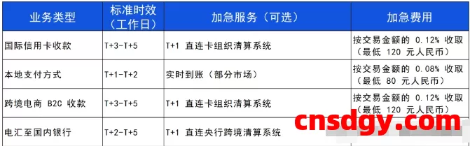 一天了解一家跨境支付平台:WorldPay【5000字】 第5张 一天了解一家跨境支付平台:WorldPay【5000字】 第5张