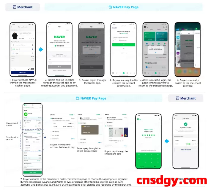 韩国Naver Pay怎么用?有哪些功能? 第2张