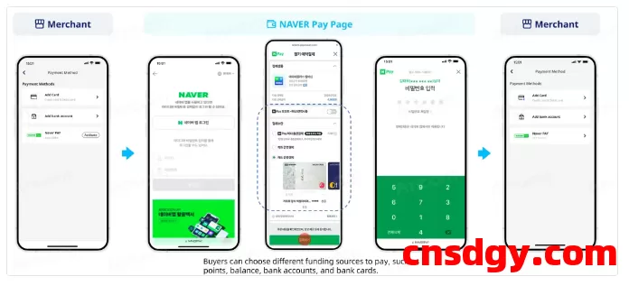 韩国Naver Pay怎么用?有哪些功能? 第4张