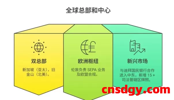一天了解一家跨境支付平台：Nium【5000字】 第1张