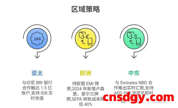 一天了解一家跨境支付平台：Nium【5000字】 第2张
