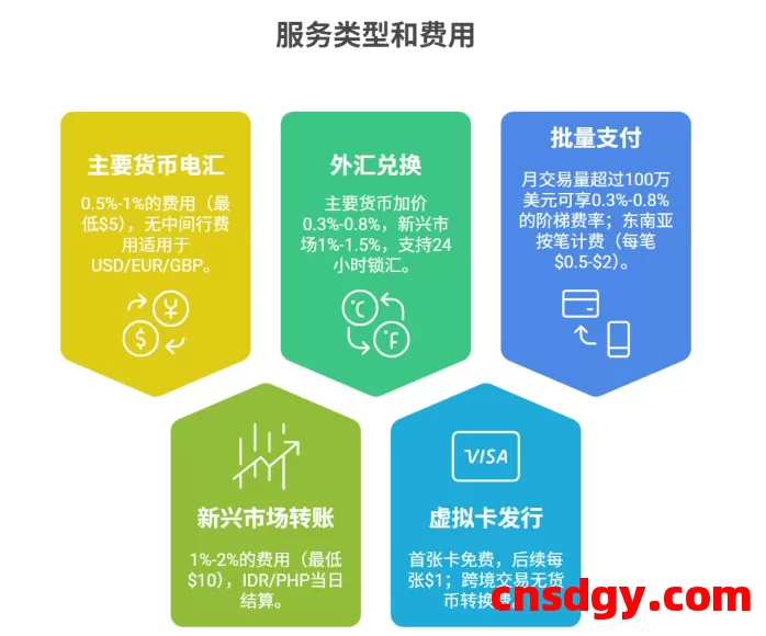 一天了解一家跨境支付平台：Nium【5000字】 第3张