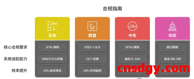 一天了解一家跨境支付平台：Nium【5000字】 第4张