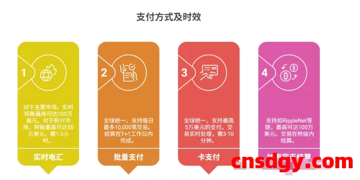 一天了解一家跨境支付平台：Nium【5000字】 第7张