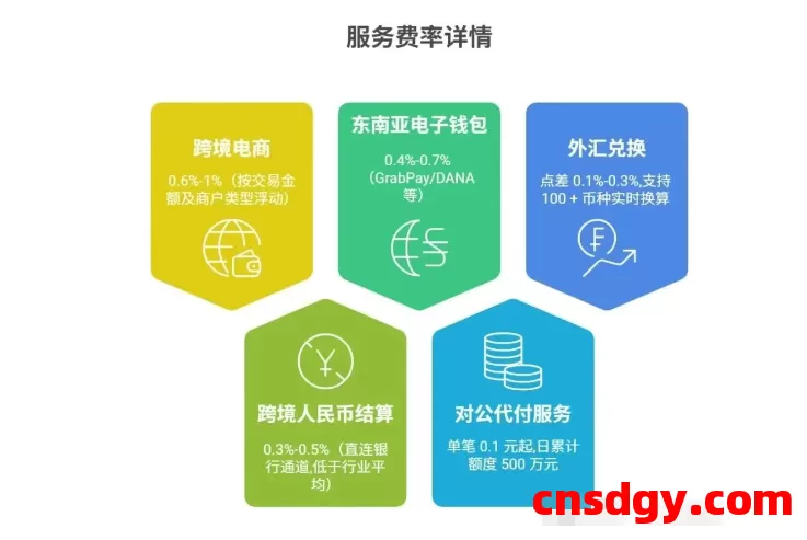 一天了解一家跨境支付平台：智付（Dinpay）【5000字】 第1张